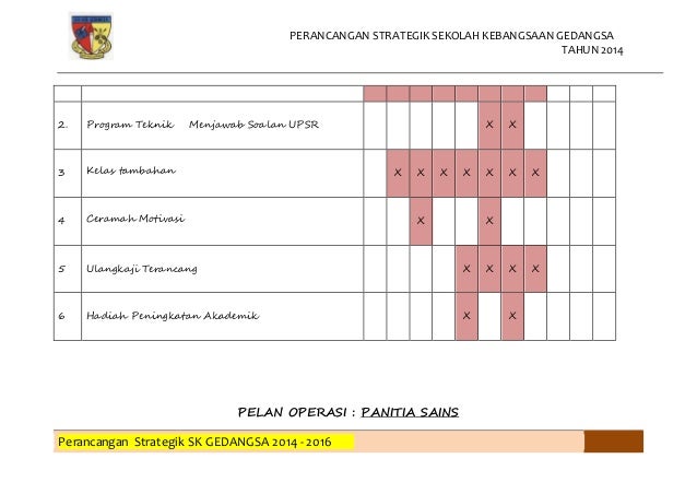 Pelan strategik sains 2014