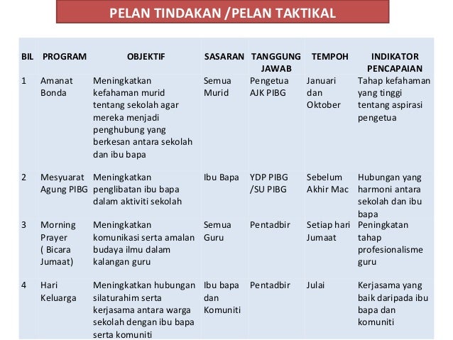 Pelan strategik sarana