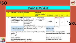 PELAN STRATEGIK SK UNDANG 2023 PPTX- 2025 | PPTX