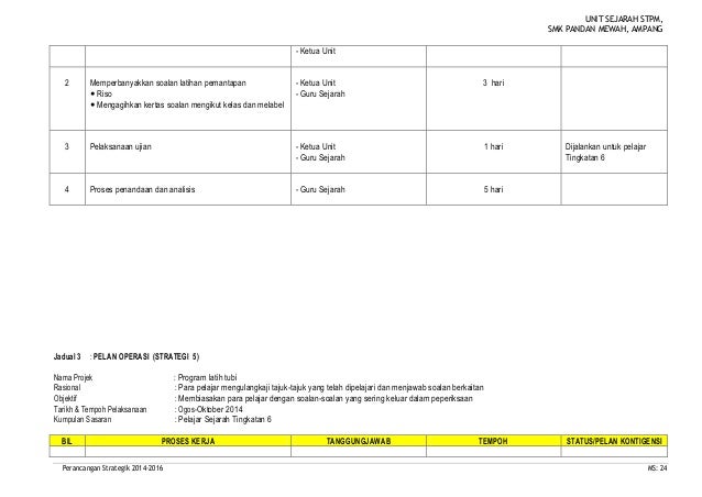 Pelan strategik stpm 2012 2014 - smkpm - sejarah-terkini