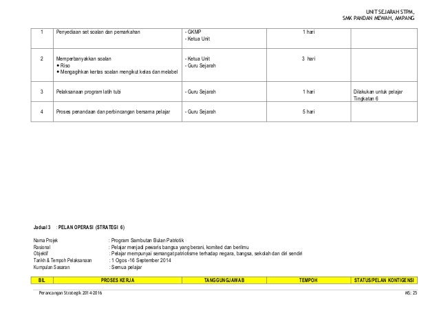 Pelan strategik stpm 2012 2014 - smkpm - sejarah-terkini