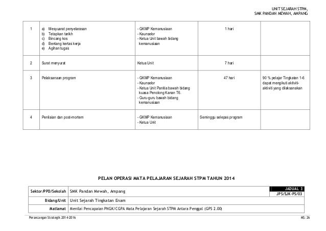 Pelan strategik stpm 2012 2014 - smkpm - sejarah-terkini