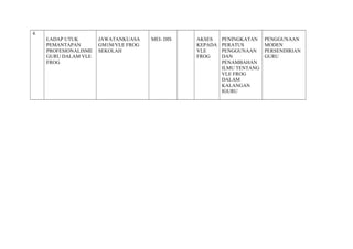 4.
LADAP UTUK
PEMANTAPAN
PROFESIONALISME
GURU DALAM VLE
FROG
JAWATANKUASA
GM1M/VLE FROG
SEKOLAH
MEI- DIS AKSES
KEPADA
VLE
FROG
PENINGKATAN
PERATUS
PENGGUNAAN
DAN
PENAMBAHAN
ILMU TENTANG
VLE FROG
DALAM
KALANGAN
IGURU
PENGGUNAAN
MODEN
PERSENDIRIAN
GURU
 
