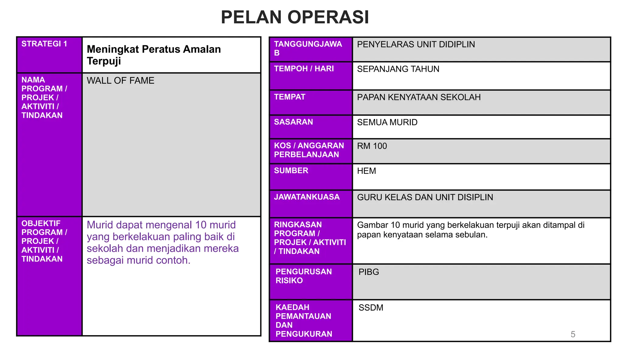 Unit Operasi Pelan Taktikal dan Operasi UNIT DISIPLIN.pptx