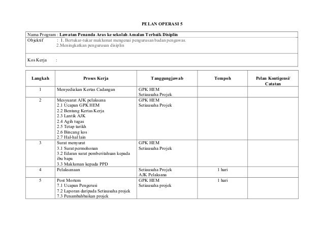 Pelan taktikal & operasi 2017