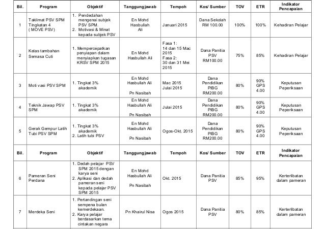 Pelan Taktikal Psv Tahun 2015