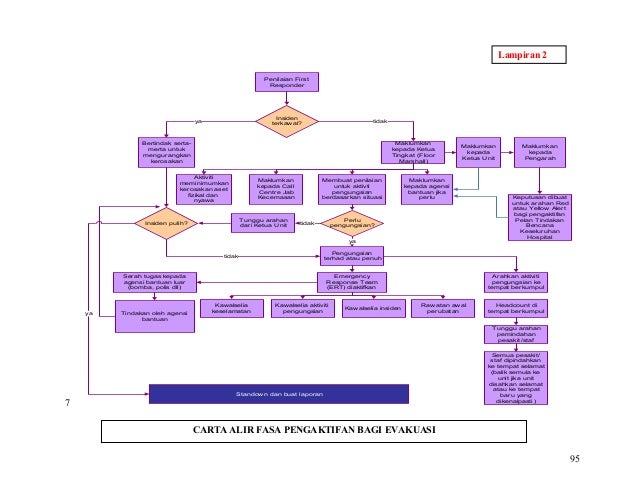 Pelan tindakan bencana hkl 2008