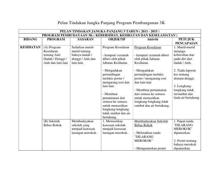 Pelan tindakan jangka panjang program pembangunan 3 k 