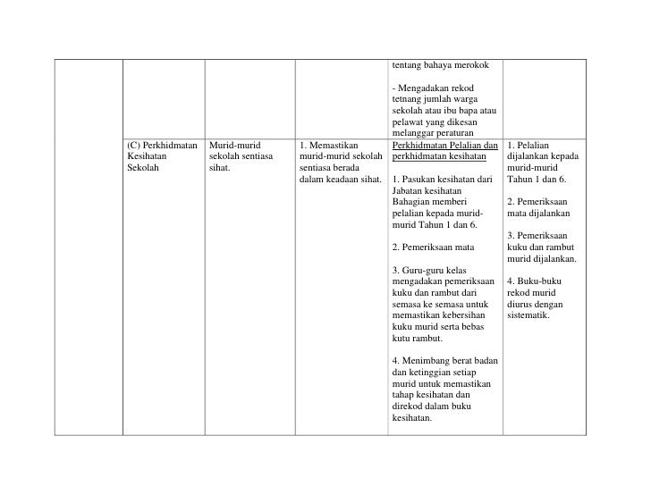 Pelan Tindakan Jangka Panjang Program Pembangunan 3 K Kesihatan