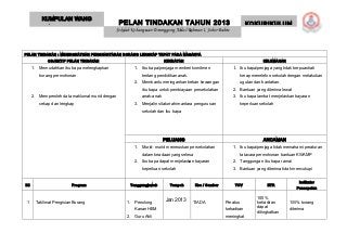 KUMPULAN WANG
                                                 PELAN TINDAKAN TAHUN 2013                                       KOKURIKULUM
          AMANAH PELAJAR
                                             Sekolah Kebangsaan Temenggong Abdul Rahman 1, Johor Bahru



PELAN TINDAKAN : MENINGKATKAN PENGHANTARAN BORANG LENGKAP TEPAT PADA MASANYA
             OBJEKTIF PELAN TINDAKAN                                  KEKUATAN                                            KELEMAHAN

      1. Memudahkan ibu bapa melengkapkan             1. Ibu bapa/penjaga memberi komitmen               1. Ibu bapa/penjaga yang tidak berpuashati
         borang permohonan                                tentang pendidikan anak.                             kerap menelefon sekolah dengan melakukan
                                                      2. Membantu meringankan beban kewangan                   ugutan dan bantahan.
                                                          ibu bapa untuk pembiayaan persekolahan         2. Bantuan yang diterima lewat
      2. Memperoleh data maklumat murid dengan            anak-anak                                      3. Ibu bapa lambat menjelaskan bayaran
         cekap dan lengkap                            3. Menjalin silaturrahim antara pengurusan               keperluan sekolah
                                                          sekolah dan ibu bapa




                                                                      PELUANG                                             ANCAMAN
                                                      1. Murid- murid meneruskan persekolahan            1. Ibu bapa/penjaga tidak memahami peraturan
                                                          dalam keadaan yang selesa                            tatacara permohonan bantuan KWAMP
                                                      2. Ibu bapa dapat menjelaskan bayaran              2. Tanggungan ibu bapa ramai
                                                          keperluan sekolah                              3. Bantuan yang diterima tidak mencukupi


                                                                                                                                            Indikator
Bil                      Program                    Tanggungjawab       Tempoh        Kos / Sumber        TOV               ETR
                                                                                                                                           Pencapaian

                                                                                                                       100%
1      Taklimat Pengisian Borang                  1. Penolong         Jan 2013       TIADA           Peratus           kehadiran       100% borang
                                                                                                                       dapat
                                                      Kanan HEM                                      kehadiran                         diterima
                                                                                                                       ditingkatkan
                                                  2. Guru Ahli                                       meningkat
 