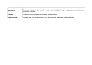 Pemantauan:
Pemantauan dilakukan oleh Guru Besar/Guru Penolong Kanan/Ketua Disiplin dengan merujuk kepada rekod-rekod kes murid
dari semasa ke semasa.
Penilaian: Peratus murid yang mendapat pengikhtirafan atau bersikap cemerlang
Penambahbaikan: Perubahan akan dibuat berdasarkan post-mortem bagi memperbaiki keberkesanan program setiap masa.
 