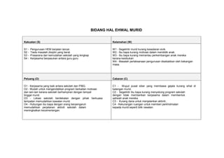 BIDANG HAL EHWAL MURID
Kekuatan (S) Kelemahan (W)
S1 - Pengurusan HEM berjalan lancar.
S2 - Tiada masalah disiplin yang berat.
S3 - Prasarana dan kemudahan sekolah yang lengkap
S4 - Kerjasama berpasukan antara guru-guru
W1 - Segelintir murid kurang kesedaran sivik.
W2 - Ibu bapa kurang motivasi dalam mendidik anak.
W3 - Ibu bapa kurang memantau perkembangan anak mereka
kerana kesibukan.
W4 - Masalah perlaksanaan pengurusan disebabkan oleh kekangan
masa.
Peluang (O) Cabaran (C)
O1 - Kerjasama yang baik antara sekolah dan PIBG.
O2 - Mudah untuk mengendalikan program berkaitan motivasi
dan lain-lain kerana sekolah berhampiran dengan tempat
tinggal murid.
O3 - Lokasi sekolah berdekatan dengan pihak berkuasa
tempatan memudahkan kawalan murid.
O4 - Hubungan ibu bapa dengan orang berpengaruh
memudahkan perjalanan aktiviti sekolah dalam
meningkatkan kecemerlangan.
C1 - Wujud pusat siber yang membawa gejala kurang sihat di
kalangan murid.
C2 - Segelintir ibu bapa kurang menyokong program sekolah
dengan tidak memberikan kerjasama dalam membentuk
sahsiah anak mereka.
C3 - Kurang dana untuk menjalankan aktiviti..
C4 - Kekurangan ruangan untuk memberi perkhidmatan
kepada murid seperti bilik rawatan.
 