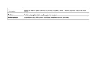 Pemantauan:
Pemantauan dilakukan oleh Guru Besar/Guru Penolong Kanan/Ketua Disiplin & Lembaga Pengawas/ Ketua JK 3K dari ke
semasa.
Penilaian: Peratus murid yang dirawat oleh guru bertugas harian setiap hari.
Penambahbaikan: Penambahbaikan akan dilakukan bagi memperbaiki keberkesanan program setiap masa.
 