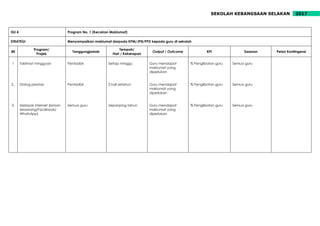 2017SEKOLAH KEBANGSAAN SELAKAN
ISU 4 Program No. 1 (Kecairan Maklumat)
STRATEGI Menyampaikan maklumat darpoda KPM/JPN/PPD kepada guru di sekolah
Bil
Program/
Projek
Tanggungjawab
Tempoh/
Hari / Kekerapan
Output / Outcome KPI Sasaran Pelan Kontingensi
1
2..
3.
Taklimat mingguan
Dialog prestasi
Melayari internet (laman
sesawang/Facebook/
WhatsApp)
Pentadbir
Pentadbir
Semua guru
Setiap minggu
2 kali setahun
Sepanjang tahun
Guru mendapat
maklumat yang
diperlukan
Guru mendapat
maklumat yang
diperlukan
Guru mendapat
maklumat yang
diperlukan
% Penglibatan guru
% Penglibatan guru
% Penglibatan guru
Semua guru
Semua guru
Semua guru
 