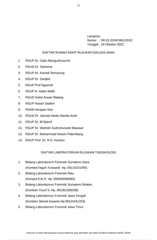 -5-
Lampiran
Nomor : SR.01.05/III/3461/2022
Tanggal : 18 Oktober 2022
DAFTAR RUMAH SAKIT RUJUKAN DIALISIS ANAK
1. RSUP Dr. Cipto MangunKusumo
2. RSUD Dr. Soetomo
3. RSUP Dr. Kariadi Semarang
4. RSUP Dr. Sardjito
5. RSUP Prof Ngoerah
6. RSUP H. Adam Malik
7. RSUD Saiful Anwar Malang
8. RSUP Hasan Sadikin
9. RSAB Harapan Kita
10. RSUD Dr. Zainoel Abidin Banda Aceh
11. RSUP Dr. M Djamil
12. RSUP Dr. Wahidin Sudirohusodo Makasar
13. RSUP Dr. Mohammad Hoesin Palembang
14. RSUP Prof. Dr. R.D. Kandou
DAFTAR LABORATORIUM RUJUKAN TOKSIKOLOGI
1. Bidang Laboratorium Forensik Sumatera Utara
(KombesTeguh Yuswardi Hp. 08116241995)
2. Bidang Laboratorium Forensik Riau
(Kompol Erik R. Hp. 085609566893)
3. Bidang Laboratorium Forensik Sumatera Selatan
(Kombes Yusuf S. Hp. 081361589288)
4. Bidang Laboratorium Forensik Jawa Tengah
(Kombes Slamet Iswanto Hp.08124161333)
5. Bidang Laboratorium Forensik Jawa Timur
Dokumen ini telah ditandatangani secara elektronik yang diterbitkan oleh Balai Sertifikasi Elektronik (BSrE), BSSN
 