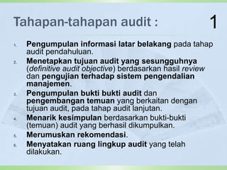 Pelaporan audit (1) | PPT