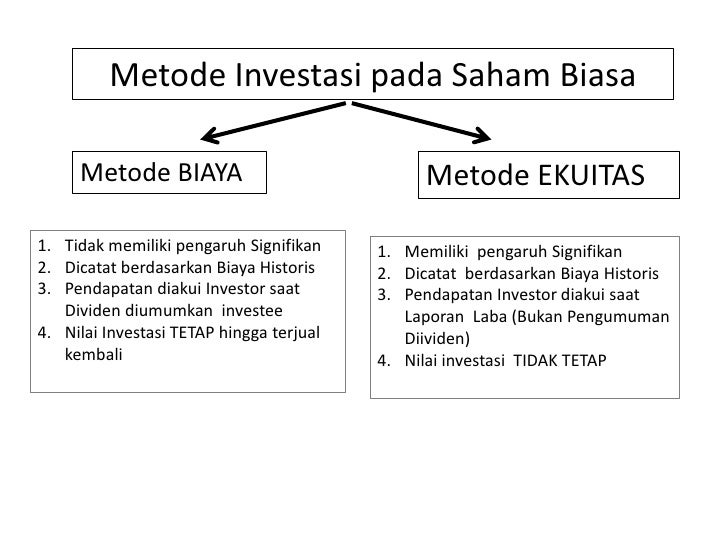 35 Metode Ekuitas Dalam Investasi Info Dana Tunai