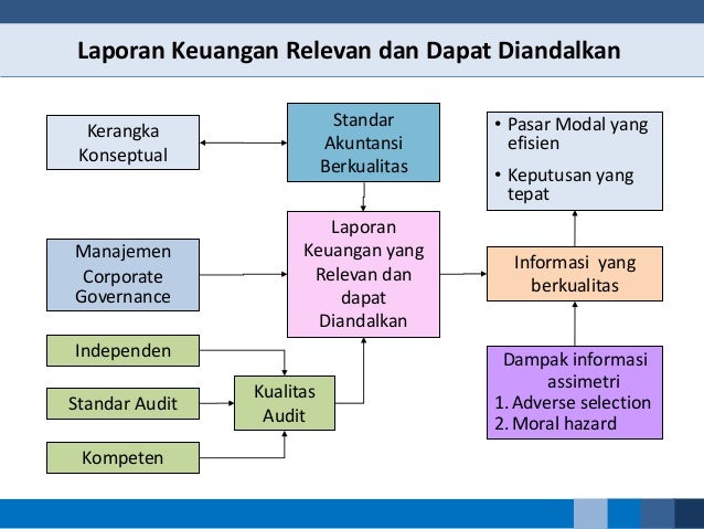 Pelaporan keuangan 31032015