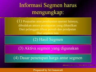 14 - 63 Prentice Hall Business Publishing, Advanced Accounting 8/e, Beams/Anthony/Clement/Lowensohn
Informasi Segmen harus
mengungkap:
(1) Penjualan atau pendapatan operasi lainnya,
dibedakan antara pendapatan yang dihasilkan
Dari pelanggan diluar perush dan pendpatan
Dari segmen lain
(2) Hasil Segmen
(3) Aktiva segmen yang digunakan
Prepared by Sri Ismawati
(4) Dasar penetapan harga antar segmen
 