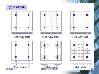 10/05/2016 STRUKTUR BETON 20
 