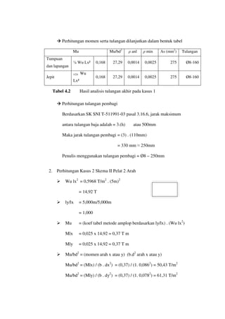  Perhitungan momen serta tulangan dilanjutkan dalam bentuk tabel
Mu Mu/bd2
ρ anl ρ min As (mm2
) Tulangan
Tumpuan
dan lapangan
⅛ Wu Lx² 0,168 27,29 0,0014 0,0025 275 Ø8-160
Jepit
1/24 Wu
Lx²
0,168 27,29 0,0014 0,0025 275 Ø8-160
 Perhitungan tulangan pembagi
Berdasarkan SK SNI T-511991-03 pasal 3.16.6, jarak maksimum
antara tulangan baja adalah = 3.(h) atau 500mm
Maka jarak tulangan pembagi = (3) . (110mm)
= 330 mm ≈ 250mm
Penulis menggunakan tulangan pembagi = Ø8 – 250mm
2. Perhitungan Kasus 2 Skema II Pelat 2 Arah
 Wu lx2
= 0,5968 T/m2
. (5m)2
= 14,92 T
 ly/lx = 5,000m/5,000m
= 1,000
 Mu = (koef tabel metode amplop berdasarkan ly/lx) . (Wu lx2
)
Mlx = 0,025 x 14,92 = 0,37 T m
Mly = 0,025 x 14,92 = 0,37 T m
 Mu/bd2
= (momen arah x atau y) (b.d2
arah x atau y)
Mu/bd2
= (Mlx) / (b . dx2
) = (0,37) / (1. 0,0862
) = 50,43 T/m2
Mu/bd2
= (Mly) / (b . dy2
) = (0,37) / (1. 0,0782
) = 61,31 T/m2
Tabel 4.2 Hasil analisis tulangan akhir pada kasus 1
 