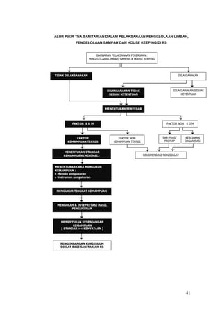 Contoh Program Sdm Pelatihan dan-pengembangan-sdm | DOCX