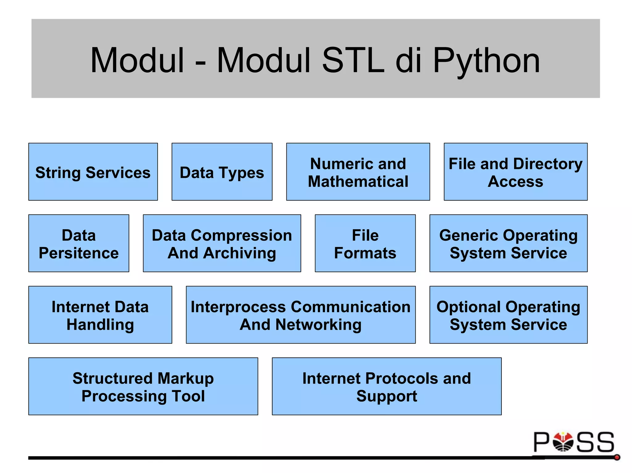 Modul - Modul STL di Python
String Services Data Types
Numeric and
Mathematical
File and Directory
Access
Data
Persitence
Data Compression
And Archiving
File
Formats
Generic Operating
System Service
Optional Operating
System Service
Interprocess Communication
And Networking
Internet Data
Handling
Structured Markup
Processing Tool
Internet Protocols and
Support
 