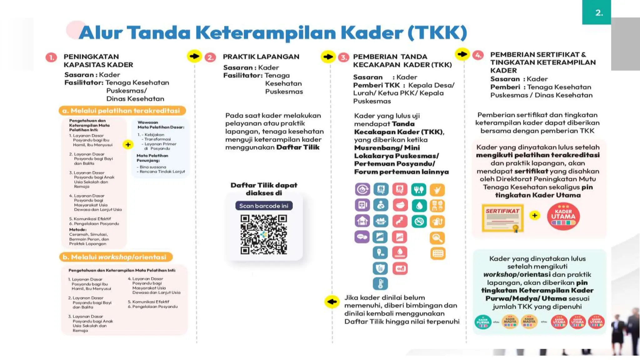 Pelatihan 25 Kompetensi Dasar Kader Pptxaaaaa 17 Jan 2023 Pptx