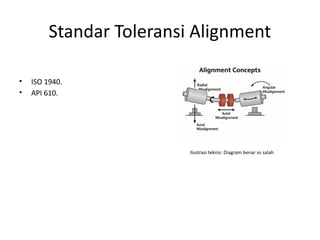 Iso Alignment Method Pelatihan_Alignment_Final_Ilustrasi.pptx