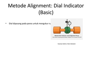 Metode Alignment Pelatihan_Alignment_Final_Ilustrasi.pptx