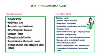EFEKTIFITAS DAN ETIKA AUDIT
Hambatan Audit Efektifitas Audit
 