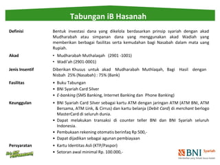 Tabungan iB Hasanah 
Definisi Bentuk investasi dana yang dikelola berdasarkan prinsip syariah dengan akad 
Mudharabah atau...
