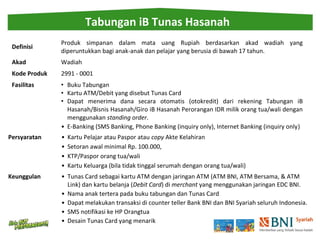 Tabungan iB Tunas Hasanah 
Definisi 
Produk simpanan dalam mata uang Rupiah berdasarkan akad wadiah yang 
diperuntukkan ba...
