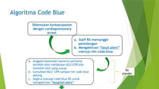 Algoritma Code Blue
Ditemukan korban/pasien
dengan cardiopulmonary
arrest
a. Staff RS memanggil
pertolongan
b. Mengaktivasi “local alert”
menuju tim code blue
a. Anggota bystander/penemu pertama
terlebih dulu melakukan BLS/CPR bila
memiliki skill yang cukup
b. Lanjutkan BLS/ CPR sampai tim code blue
datang
c. Segera hubungi code blue RS untuk
mengaktivasi “hospital Alert”
By
stander
 