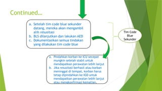 Continued…
a. Setelah tim code blue sekunder
datang, mereka akan mengambil
alih resusitasi
b. BLS dilanjutkan dan lakukan AED
c. Dokumentasikan semua tindakan
yang dilakukan tim code blue
a. Pindahkan korban ke ICU secepat
mungkin setelah stabil untuk
mendapatkan perawatan lebih lanjut
b. Jika resusitasi berhasil atau korban
meninggal di tempat, korban harus
tetap dipindahkan ke IGD untuk
mendapatkan perawatan lebih lanjut
atau mengkonfirmasi kematian.
Tim Code
Blue
Sekunder
 