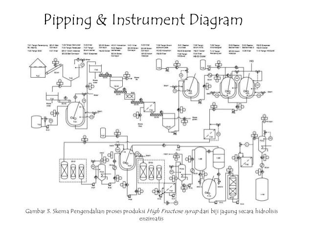 Piping and instrumentation diagram visio 2013 piping and instrumentation diagram visio 2010 piping and instrumentation diagram visio 2013 piping and instrumentation diagram visio 2010