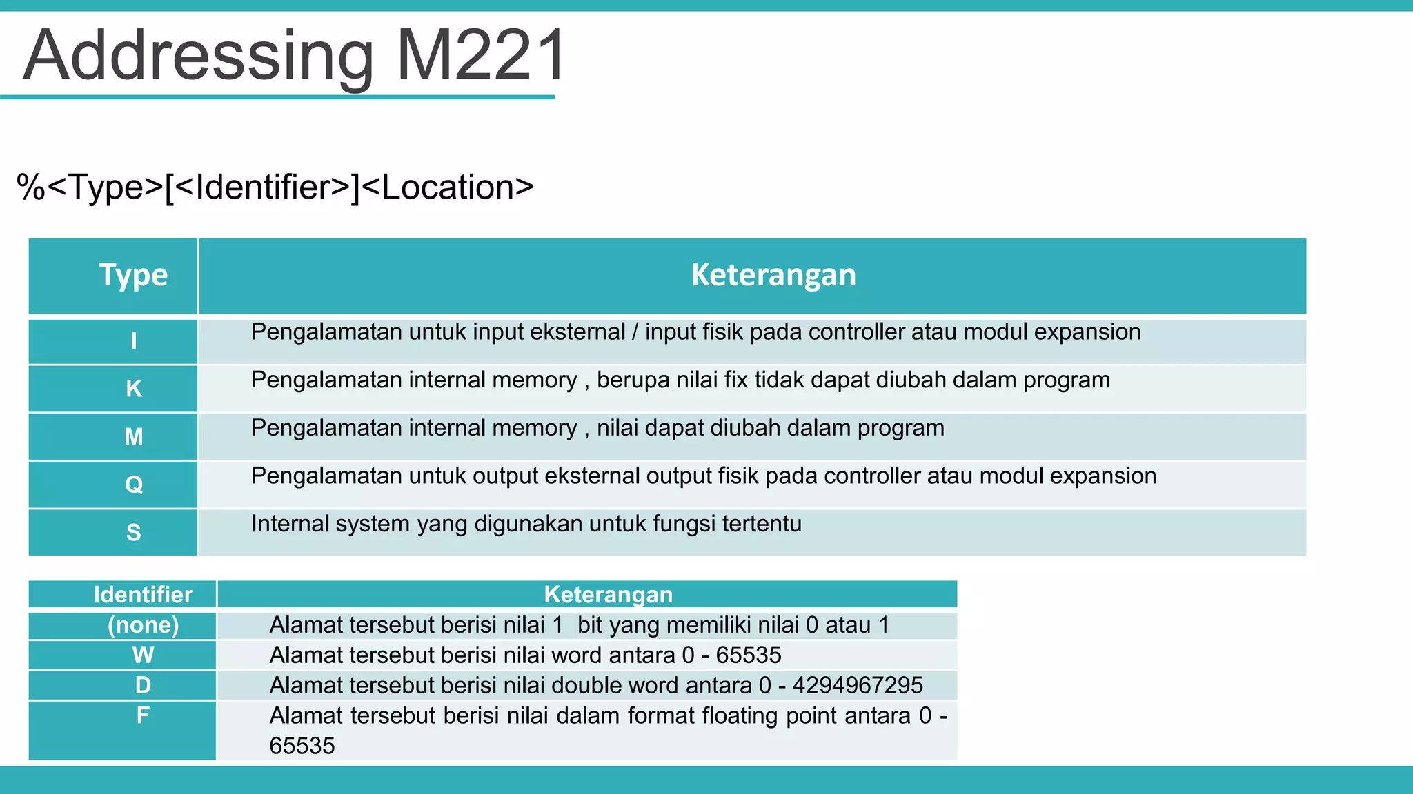 Pelatihan dasar plc | PPTX