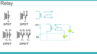 Sw1 Relay Pelatihan dasar plc | PPTX