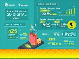 Pelatihan Digital Marketing untuk Pemula Sekolah Kampus UMKM di Pekanbaru