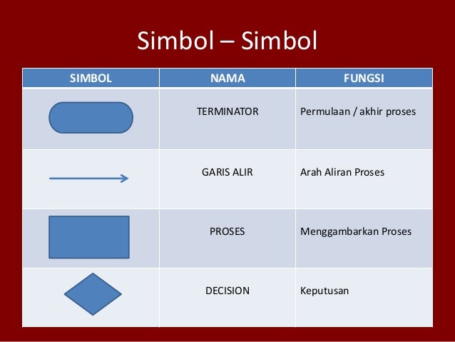 Pelatihan dokumentasi iso