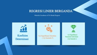 •Menilai Goodness of Fit Model Regresi
Koefisien
Determinasi
Uji Signifikansi Simultan
( Uji Statistik F)
Uji Signifikansi
Parameter Individual
(Uji Statistik t)
REGRESI LINIER BERGANDA
 