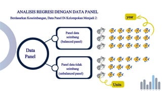 Data
Panel
Panel data
seimbang
(balanced panel)
Panel data tidak
seimbang
(unbalanced panel)
ANALISIS REGRESI DENGAN DATA PANEL
Berdasarkan Keseimbangan, Data Panel Di Kelompokan Menjadi 2: year
Units
 