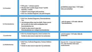 Klik View, Residual Diagnostics, Heterokesdatisitas
Test
Ada beberapa pilihan yang bisa diplih. Dalam tutorial
kali ini pilih uji white untuk mendapatkan hasil
heterokesdatisitas test.
Setelah itu akan muncul output dari
Heterokesdatisitas test. terdapat heterokesdatisitas.
Pilih quick -> estimate equation
Masukan label variable dengan format “variable
dependen c variable
independ” sesuai dengan judul penelitian
Klik view, Residual Diagnostic, lalu pilih histogram
Uji Normalitas
Uji Heterokesdatisitas
Klik View, Residual Diagnostics, Serial Correlation Test
Setelah itu akan muncul output dari Uji autokeralasi.
Uji autokorelasi
Klik View, Coeficient Diagnostics, Variance Inflation
Factors
Setelah itu akan muncul output dari Uji autokeralasi.
Uji Multikolinieritas
Jika nilai VIF < 10 atau nilai Tolerance >
0,01, maka dinyatakan tidak terjadi
multikolinearitas
prob chi squares > 0.05 maka tidak ada
autokorelasi
probabilitas jarque-bera > 0.05 maka
lulus uji normalitas
prob chi squares > 0.05 maka tidak ada
heteroskedastisitas.
 