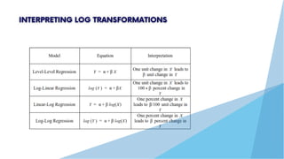 pelatihan eviews dan ragam analisis data