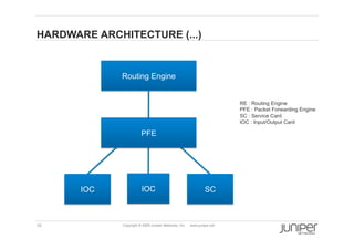 HARDWARE ARCHITECTURE (...)


             Routing Engine


                                                                          RE : Routing Engine
                                                                          PFE : Packet Forwarding Engine
                                                                          SC : Service Card
                                                                          IOC : Input/Output Card

                         PFE




       IOC               IOC                                     SC



10            Copyright © 2009 Juniper Networks, Inc.   www.juniper.net
 