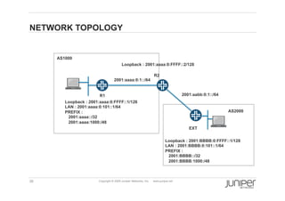 NETWORK TOPOLOGY


     AS1000
                                        Loopback : 2001:aaaa:0:FFFF::2/128

                                                                 R2
                                  2001:aaaa:0:1::/64


                        R1                                                         2001:aabb:0:1::/64
        Loopback : 2001:aaaa:0:FFFF::1/128
        LAN : 2001:aaaa:0:101::1/64
        PREFIX :                                                                                        AS2000
         2001:aaaa::/32
         2001:aaaa:1000:/48
                                                                                      EXT


                                                                          Loopback : 2001:BBBB:0:FFFF::1/128
                                                                          LAN : 2001:BBBB:0:101::1/64
                                                                          PREFIX :
                                                                           2001:BBBB::/32
                                                                           2001:BBBB:1000:/48



38                     Copyright © 2009 Juniper Networks, Inc.   www.juniper.net
 