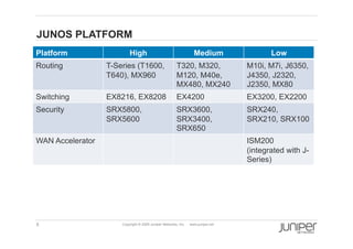 JUNOS PLATFORM
Platform                  High                                    Medium                 Low
Routing           T-Series (T1600,                     T320, M320,                M10i, M7i, J6350,
                  T640), MX960                         M120, M40e,                J4350, J2320,
                                                       MX480, MX240               J2350, MX80
Switching         EX8216, EX8208                       EX4200                     EX3200, EX2200
Security          SRX5800,                             SRX3600,                   SRX240,
                  SRX5600                              SRX3400,                   SRX210, SRX100
                                                       SRX650
WAN Accelerator                                                                   ISM200
                                                                                  (integrated with J-
                                                                                  Series)




8                     Copyright © 2009 Juniper Networks, Inc.   www.juniper.net
 