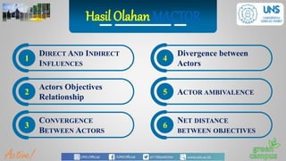Actor Objective Pelatihan Mactor_1Sept_PPT.pptx