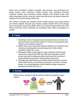 Copyright © 2017 │ IC7 Academy Page 5
Kelima jenis kecerdasan tersebut merupakan satu kesatuan yang terintegrasi dan
sangat penting untuk membentuk kualitas karakter yang cemerlang (excellent
character). Karakter yang cemerlang menjadi landasan kuat terhadap orang muda
ketika menghadapi barang, orang dan situasi yang tidak benar atau dapat mengancam
integritas diri dan perkembangan talenta diri.
Oleh sebab itu Keluarga dan Sekolah Formal memiliki peranan yang sangat penting
dan bersifat integratif. Integratif yang dimaksud adalah Sekolah formal dan keluarga
harus membangun sinergi yang efektif, efisien dan produktf dengan bahan baku Profil
Pribadi anak/murid secara sistematik dan terintegrasi dalam sistem pembelajaran di
sekolah.
1. Membangun sistem manajemen talenta secara terstruktur dan sistematis
sejak dini dalam usia produktif sekolah (13-18 tahun) yang berbasis pada
karakter dan kompetensi unggul diri.
2. Melatih siswa untuk menemukan kekuatan karakter dan kompetensi serta
menolong mengintegrasikan pengembangannya di dalam sistem
pendidikan sekolah dan rumah.
3. Menyiapkan talenta unggul sejak dini untuk menjawab industri tenaga
kerja dimana setiap lulusan SMP dan SMU bisa melanjutkan studi ke
jurusan yang tepat di jenjang pendidikan berikutnya dan menemukan
bidang pekerjaan yang relevan dengan talenta yang dimiliki.
4. Mengatasi gap antara talenta yang dimiliki dengan kebutuhan di market
place melalui training & coaching yang tepat guna (customize Training)
dengan cara mengintegrasikan sistem pelatihan dengan mekenisme
penerapan kurikulum 2013 (K-13).
Berikut konsep manajemen talenta berbasis karakter & kompetensi unggul
peserta :
Gambar.02
B. Tujuan
C. Konsep
 