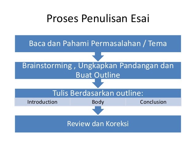 Contoh Esai Yang Menang - Simak Gambar Berikut